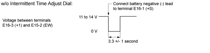 Wiper Switch - Inspection. WIPER / WASHER. Land Cruiser URJ200  URJ202 GRJ200 VDJ200