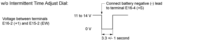 Wiper Switch - Inspection. WIPER / WASHER. Land Cruiser URJ200  URJ202 GRJ200 VDJ200