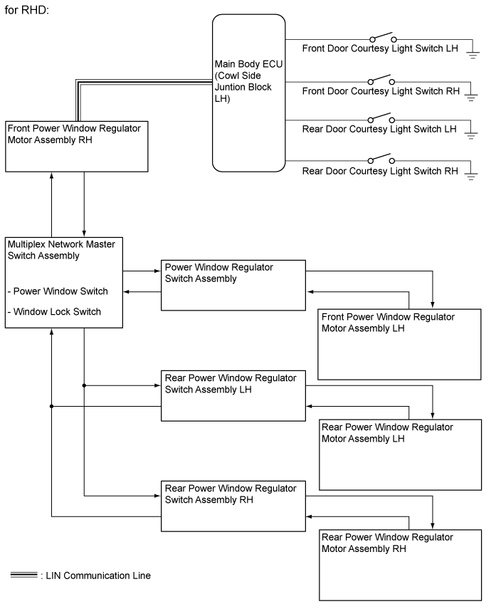 Power Window Control System (For Models With Jam Protection Function On Driver Door Window Only) - System Diagram. WINDOW / GLASS. Land Cruiser URJ200  URJ202 GRJ200 VDJ200