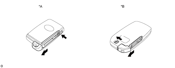 Door Control Transmitter (W/ Entry And Start System) - Removal. DOOR LOCK. Land Cruiser URJ200  URJ202 GRJ200 VDJ200