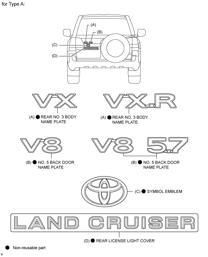 Name Plate (W/ Tire Carrier) - Components. EXTERIOR PANELS / TRIM. Land Cruiser URJ200  URJ202 GRJ200 VDJ200