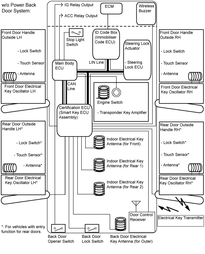 Entry And Start System (For Entry Function) - System Diagram. THEFT DETERRENT / KEYLESS ENTRY. Land Cruiser URJ200  URJ202 GRJ200 VDJ200