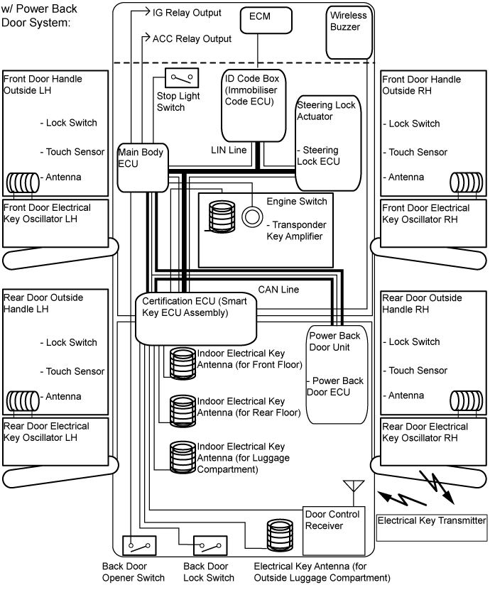 Entry And Start System (For Entry Function) - System Diagram. THEFT DETERRENT / KEYLESS ENTRY. Land Cruiser URJ200  URJ202 GRJ200 VDJ200