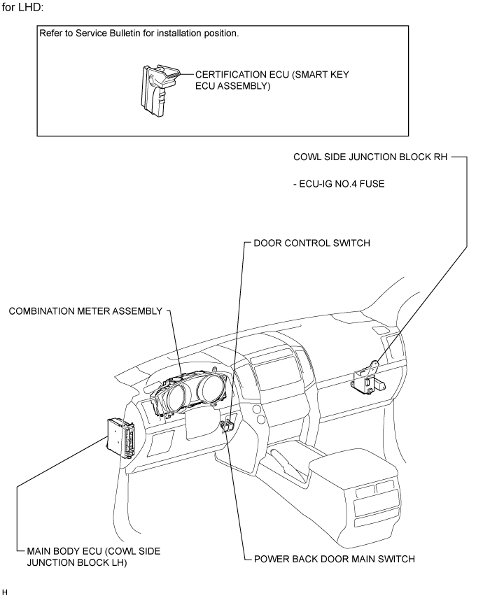 Power Back Door System - Parts Location. DOOR / HATCH. Land Cruiser URJ200  URJ202 GRJ200 VDJ200