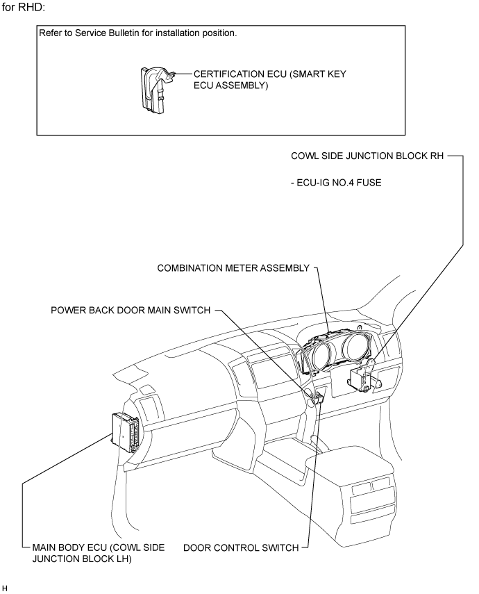 Power Back Door System - Parts Location. DOOR / HATCH. Land Cruiser URJ200  URJ202 GRJ200 VDJ200