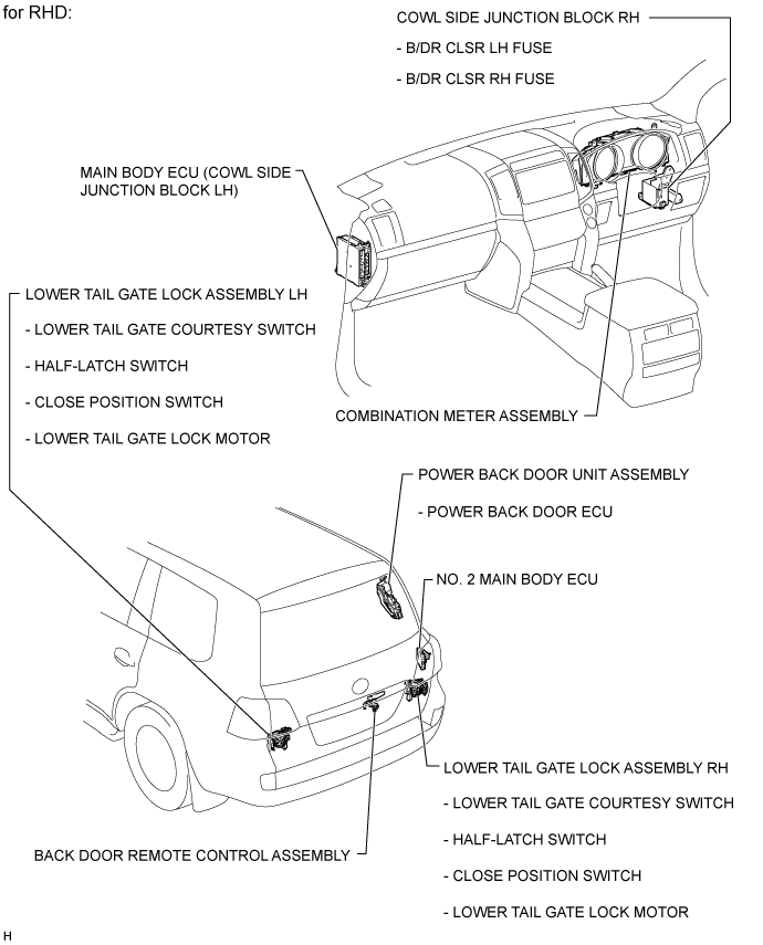 Tail Gate Closer System - Parts Location. DOOR / HATCH. Land Cruiser URJ200  URJ202 GRJ200 VDJ200