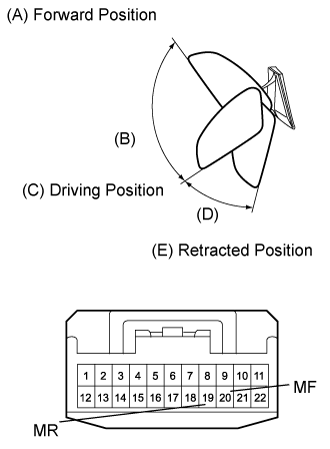 Power Mirror Control System (W/ Retract Mirror) - Power Retractable Mirrors Do Not Operate With Power Retract Mirror Switch. MIRROR EXT. Land Cruiser URJ200  URJ202 GRJ200 VDJ200