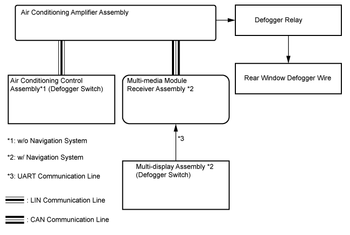 Window Defogger System - System Diagram. WINDOW / GLASS. Land Cruiser URJ200  URJ202 GRJ200 VDJ200