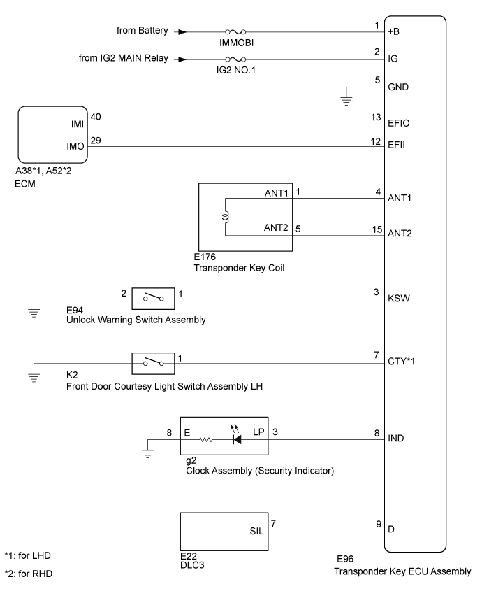 Land Cruiser. Urj200, 202 Grj200 Vdj200.Theft Deterrent Keyless Entry.Entry And Start System (For Entry Function).Engine Immobiliser System (W/O Entry And Start System) System Diagram