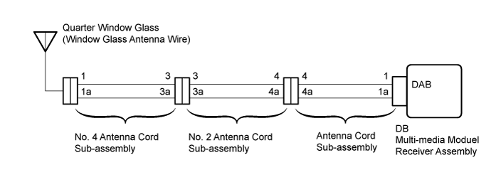 Land Cruiser. Urj200, 202 Grj200 Vdj200.Audio Video.Audio And Visual System (For Radio Receiver Type).
Dtc
  B157D  Dab Tuner Antenna Disconnected