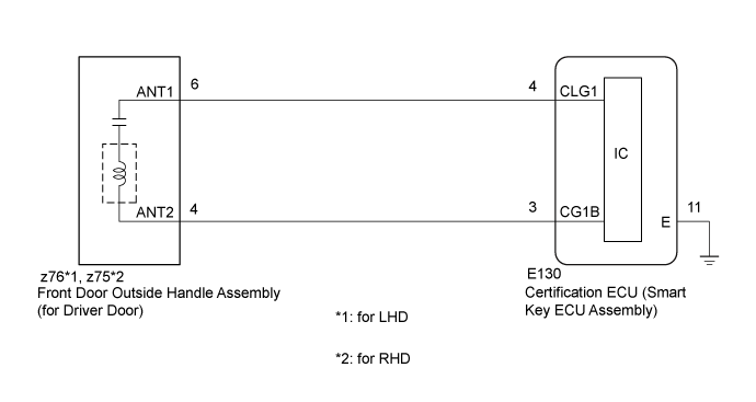 Land Cruiser. Urj200, 202 Grj200 Vdj200.Theft Deterrent Keyless Entry.Entry And Start System (For Entry Function).Entry And Start System (For Entry Function)  Driver Side Door Entry Unlock Function Does Not Operate