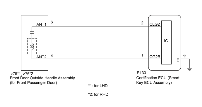 Land Cruiser. Urj200, 202 Grj200 Vdj200.Theft Deterrent Keyless Entry.Entry And Start System (For Entry Function).Entry And Start System (For Entry Function)  Front Passenger Side Door Entry Lock And Unlock Functions Do Not Operate