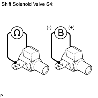 Valve Body Assembly - Inspection. AB60F AUTOMATIC TRANSMISSION / TRANSAXLE. Land Cruiser URJ200  URJ202 GRJ200 VDJ200