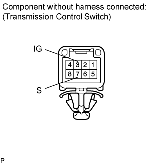 Dtc P0705  Transmission Range Sensor Circuit Malfunction (Prndl Input). AB60F AUTOMATIC TRANSMISSION / TRANSAXLE. Land Cruiser URJ200  URJ202 GRJ200 VDJ200