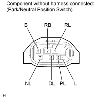 Park / Neutral Position Switch - Inspection. AB60F AUTOMATIC TRANSMISSION / TRANSAXLE. Land Cruiser URJ200  URJ202 GRJ200 VDJ200