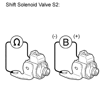 Valve Body Assembly - Inspection. A750F AUTOMATIC TRANSMISSION / TRANSAXLE. Land Cruiser URJ200 URJ202 GRJ200 VDJ200