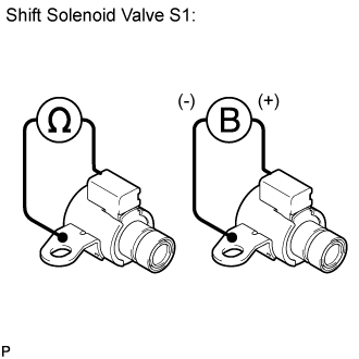 Dtc P0751  Shift Solenoid A Performance (Shift Solenoid Valve S1). AB60F AUTOMATIC TRANSMISSION / TRANSAXLE. Land Cruiser URJ200  URJ202 GRJ200 VDJ200