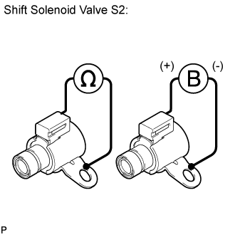 Valve Body Assembly - Inspection. AB60F AUTOMATIC TRANSMISSION / TRANSAXLE. Land Cruiser URJ200  URJ202 GRJ200 VDJ200