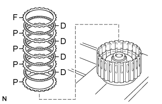 Automatic Transmission Unit - Reassembly. AB60F AUTOMATIC TRANSMISSION / TRANSAXLE. Land Cruiser URJ200  URJ202 GRJ200 VDJ200