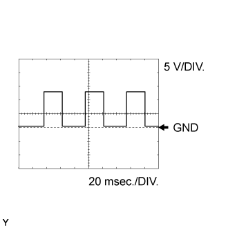 Automatic Transmission System (For 1Vd-Ftv) - Terminals Of Ecm. AB60F AUTOMATIC TRANSMISSION / TRANSAXLE. Land Cruiser URJ200  URJ202 GRJ200 VDJ200