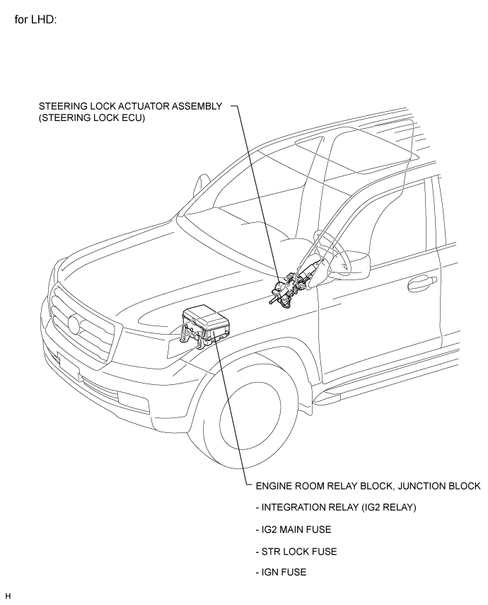 Land Cruiser. Urj200, 202 Grj200 Vdj200.Steering Column.Power Tilt And Power Telescopic Steering Column System.Steering Lock System  Parts Location
