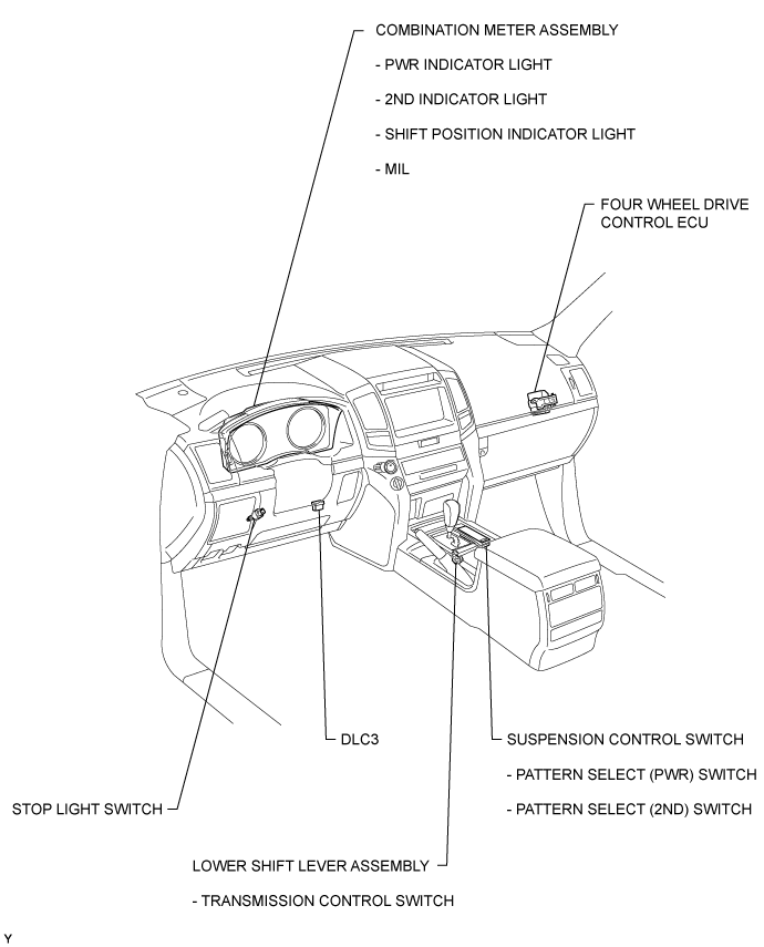 Automatic Transmission System (For 3Ur-Fe) - Parts Location. AB60F AUTOMATIC TRANSMISSION / TRANSAXLE. Land Cruiser URJ200  URJ202 GRJ200 VDJ200