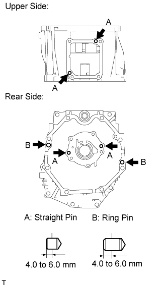 Manual Transmission Unit - Reassembly. H150F MANUAL TRANSMISSION / TRANSAXLE. Land Cruiser URJ200  URJ202 GRJ200 VDJ200