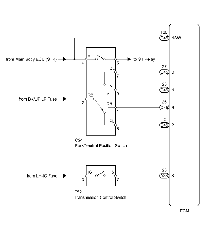 Dtc P0705  Transmission Range Sensor Circuit Malfunction (Prndl Input). AB60F AUTOMATIC TRANSMISSION / TRANSAXLE. Land Cruiser URJ200  URJ202 GRJ200 VDJ200