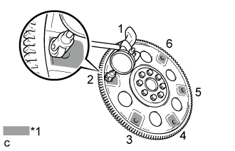 Torque Converter Clutch And Drive Plate - Inspection. AB60F AUTOMATIC TRANSMISSION / TRANSAXLE. Land Cruiser URJ200  URJ202 GRJ200 VDJ200