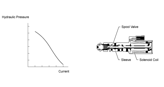 Dtc P2714  Pressure Control Solenoid D Performance (Shift Solenoid Valve Slt). AB60F AUTOMATIC TRANSMISSION / TRANSAXLE. Land Cruiser URJ200  URJ202 GRJ200 VDJ200