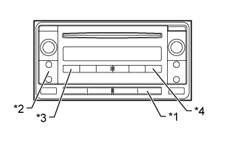 Land Cruiser. Urj200, 202 Grj200 Vdj200.Audio Video.Audio And Visual System (For Radio Receiver Type).Audio And Visual System (W/O Stereo Component Amplifier)  Dtc Check / Clear