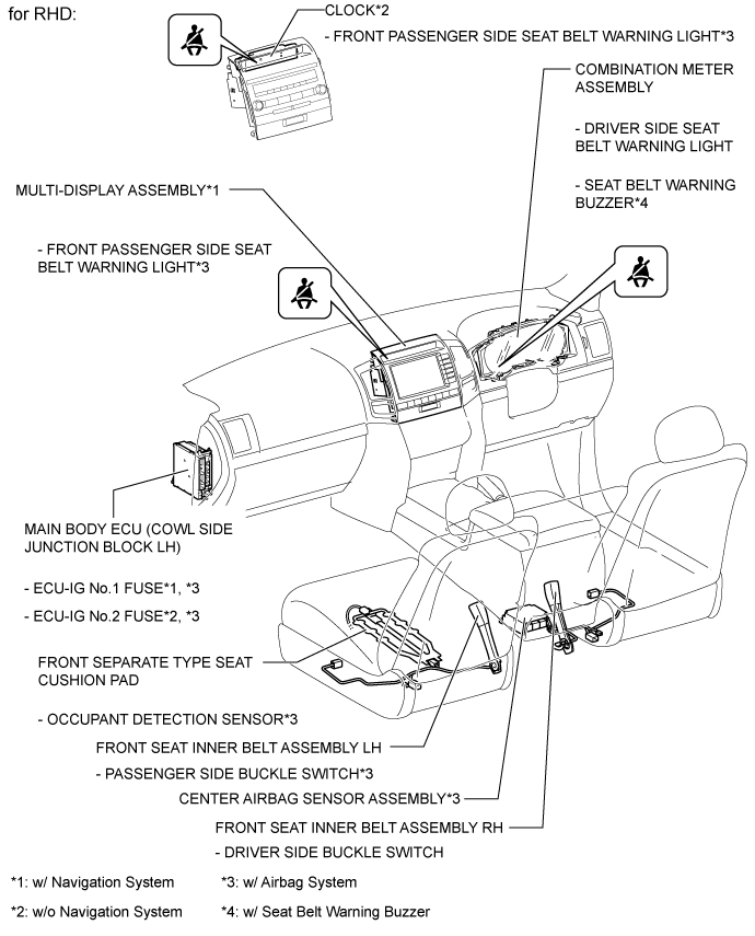 Seat Belt Warning System - Parts Location. SEAT BELT. Land Cruiser URJ200  URJ202 GRJ200 VDJ200