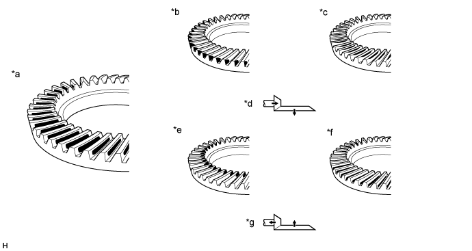 Rear Differential Carrier Assembly (For Standard) - Reassembly. AXLE AND DIFFERENTIAL. Land Cruiser URJ200  URJ202 GRJ200 VDJ200