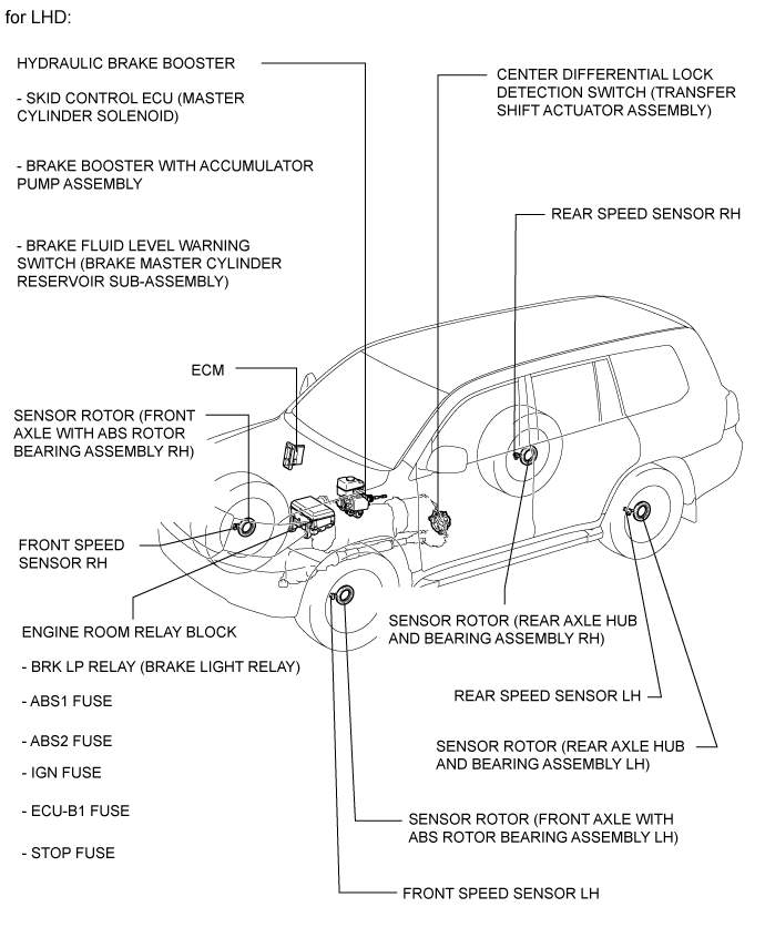 Land Cruiser. Urj200, 202 Grj200 Vdj200.Brake Control Dynamic Control Systems.Anti-Lock Brake System.Vehicle Stability Control System Parts Location