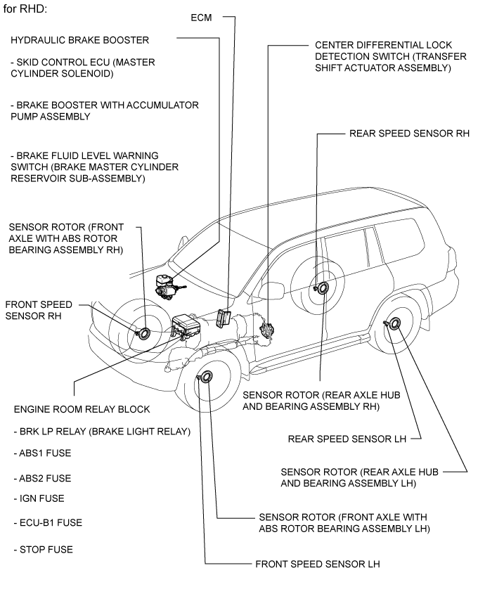 Land Cruiser. Urj200, 202 Grj200 Vdj200.Brake Control Dynamic Control Systems.Anti-Lock Brake System.Vehicle Stability Control System Parts Location