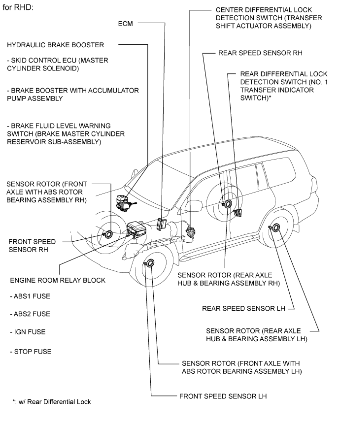 Land Cruiser. Urj200, 202 Grj200 Vdj200.Brake Control Dynamic Control Systems.Anti-Lock Brake System.Anti-Lock Brake System  Parts Location