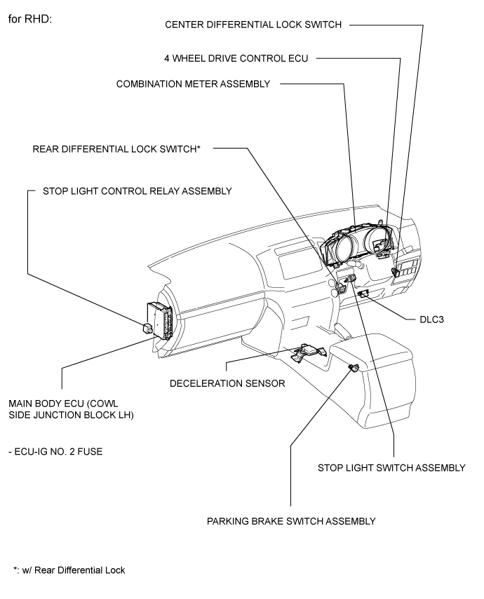 Land Cruiser. Urj200, 202 Grj200 Vdj200.Brake Control Dynamic Control Systems.Anti-Lock Brake System.Anti-Lock Brake System  Parts Location