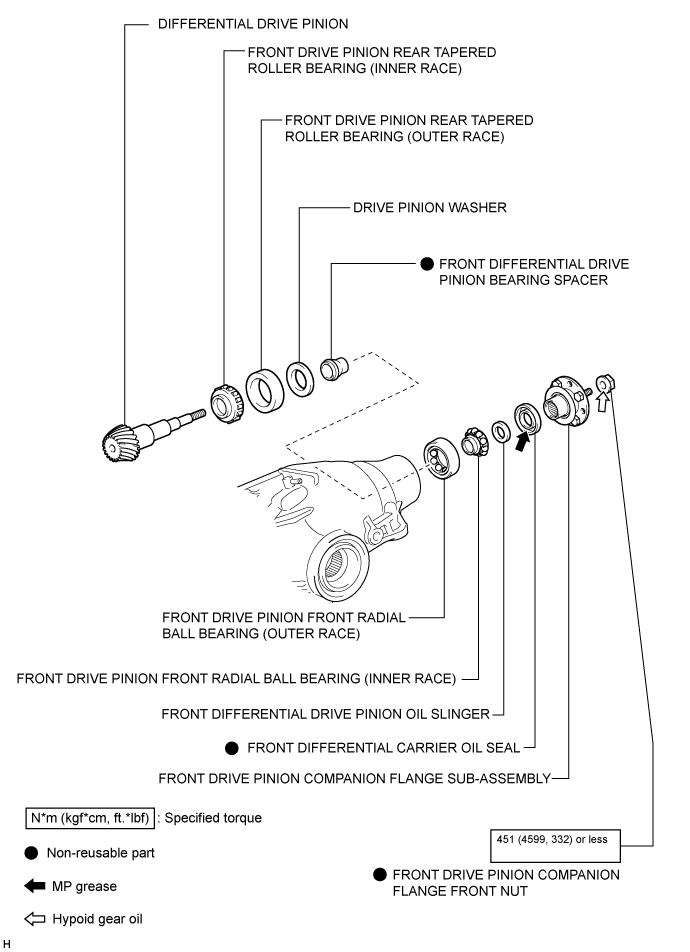 Front Differential Carrier Assembly - Components. AXLE AND DIFFERENTIAL. Land Cruiser URJ200  URJ202 GRJ200 VDJ200