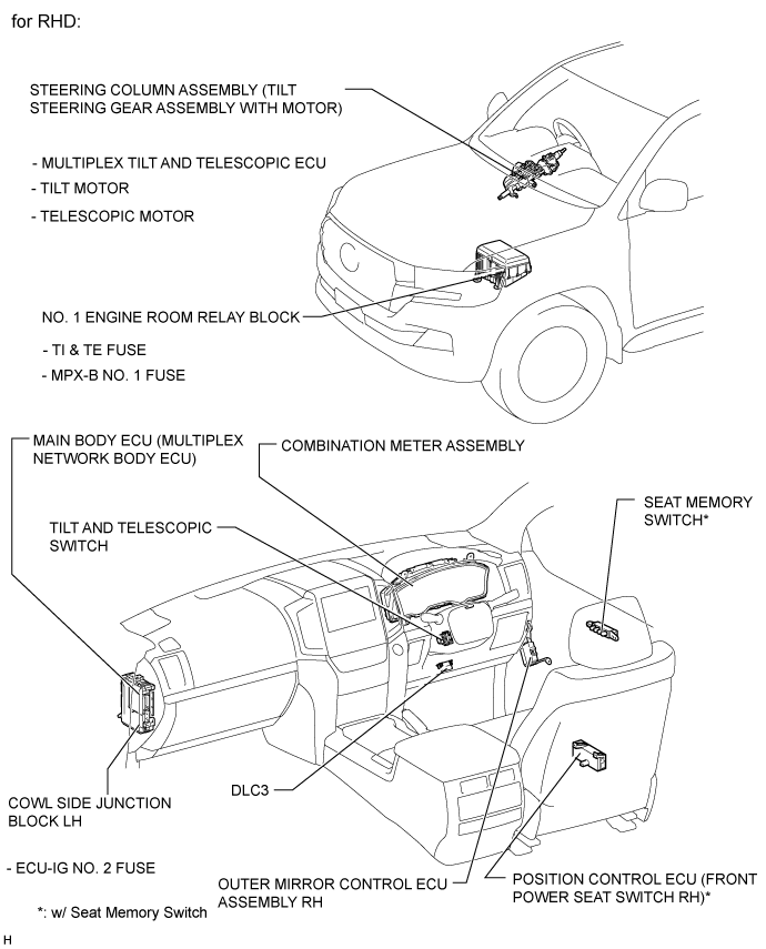 Land Cruiser. Urj200, 202 Grj200 Vdj200.Steering Column.Power Tilt And Power Telescopic Steering Column System.Power Tilt And Power Telescopic Steering Column System Parts Location