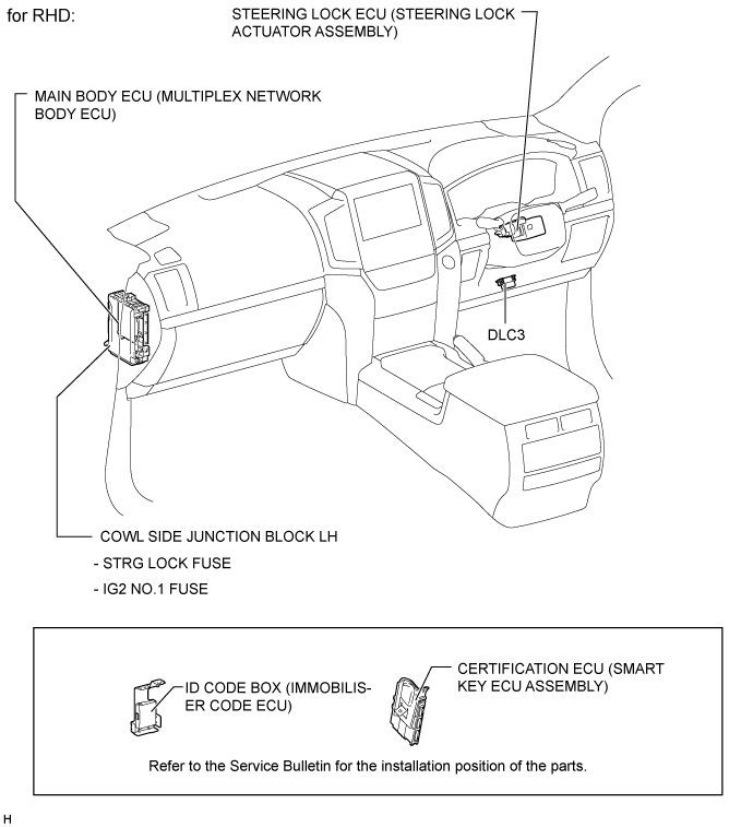Land Cruiser. Urj200, 202 Grj200 Vdj200.Steering Column.Power Tilt And Power Telescopic Steering Column System.Steering Lock System  Parts Location
