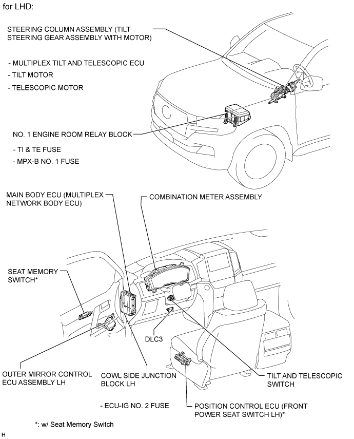 Land Cruiser. Urj200, 202 Grj200 Vdj200.Steering Column.Power Tilt And Power Telescopic Steering Column System.Power Tilt And Power Telescopic Steering Column System Parts Location