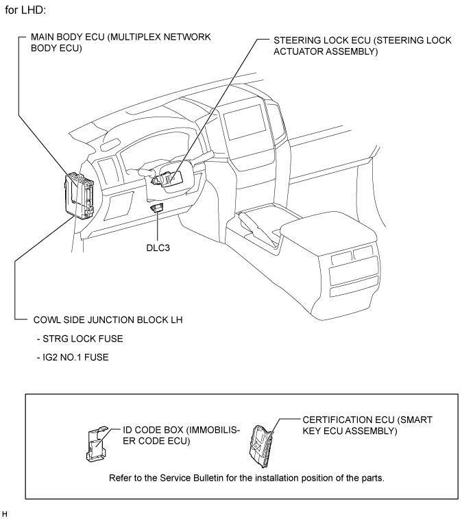 Land Cruiser. Urj200, 202 Grj200 Vdj200.Steering Column.Power Tilt And Power Telescopic Steering Column System.Steering Lock System  Parts Location