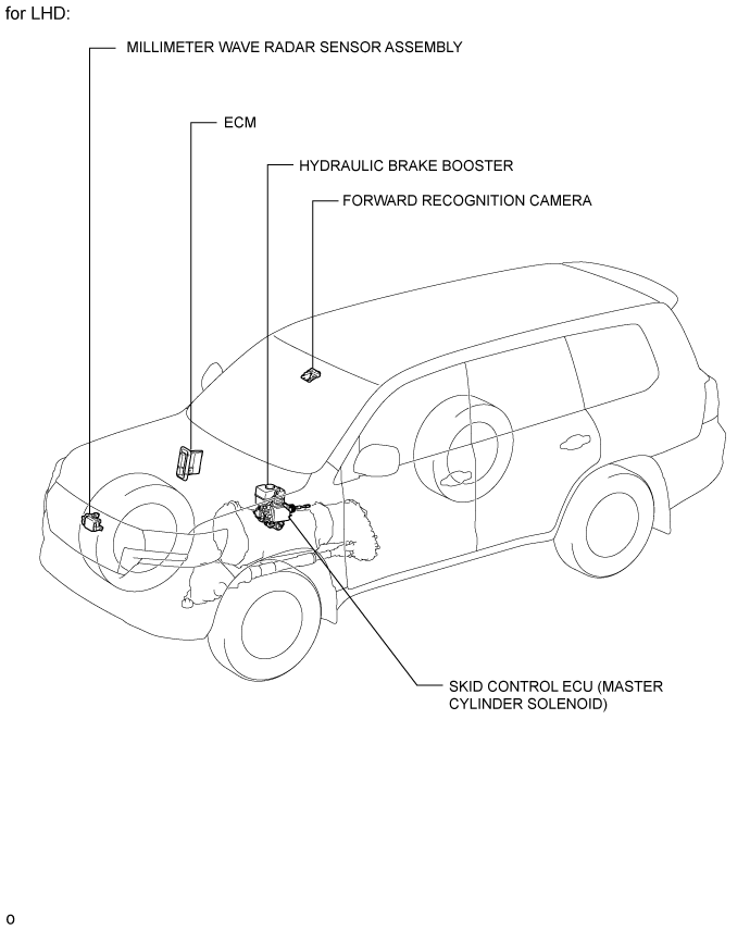 Land Cruiser. Urj200, 202 Grj200 Vdj200.Cruise Control.Cruise Control System.Forward Recognition Camera System Parts Location