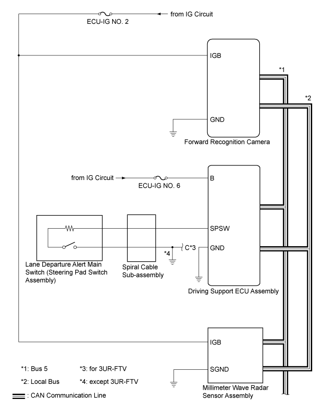 Land Cruiser. Urj200, 202 Grj200 Vdj200.Cruise Control.Cruise Control System.Lane Departure Alert System  System Diagram