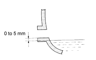 Rear Axle Shaft - Installation. AXLE AND DIFFERENTIAL. Land Cruiser URJ200  URJ202 GRJ200 VDJ200