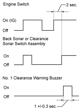 Toyota Parking Assist-Sensor System - Operation Check. PARK ASSIST / MONITORING. Land Cruiser URJ200 URJ202 GRJ200 VDJ200