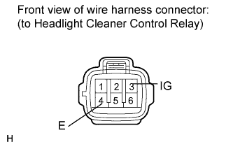 Wiper And Washer System (W/ Rain Sensor) - Headlight Cleaner Motor And Relay Circuit. WIPER / WASHER. Land Cruiser URJ200  URJ202 GRJ200 VDJ200