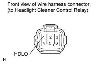 Wiper And Washer System (W/ Rain Sensor) - Headlight Signal Circuit. WIPER / WASHER. Land Cruiser URJ200  URJ202 GRJ200 VDJ200