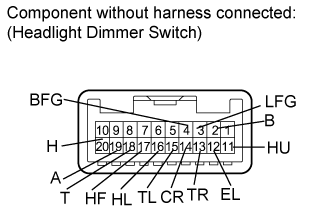 Headlight Dimmer Switch - Inspection. LIGHTING EXT. Land Cruiser URJ200  URJ202 GRJ200 VDJ200