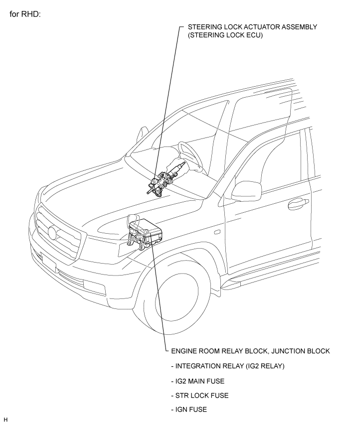 Land Cruiser. Urj200, 202 Grj200 Vdj200.Steering Column.Power Tilt And Power Telescopic Steering Column System.Steering Lock System  Parts Location
